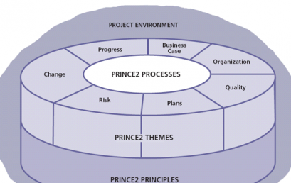 Query About PRINCE2